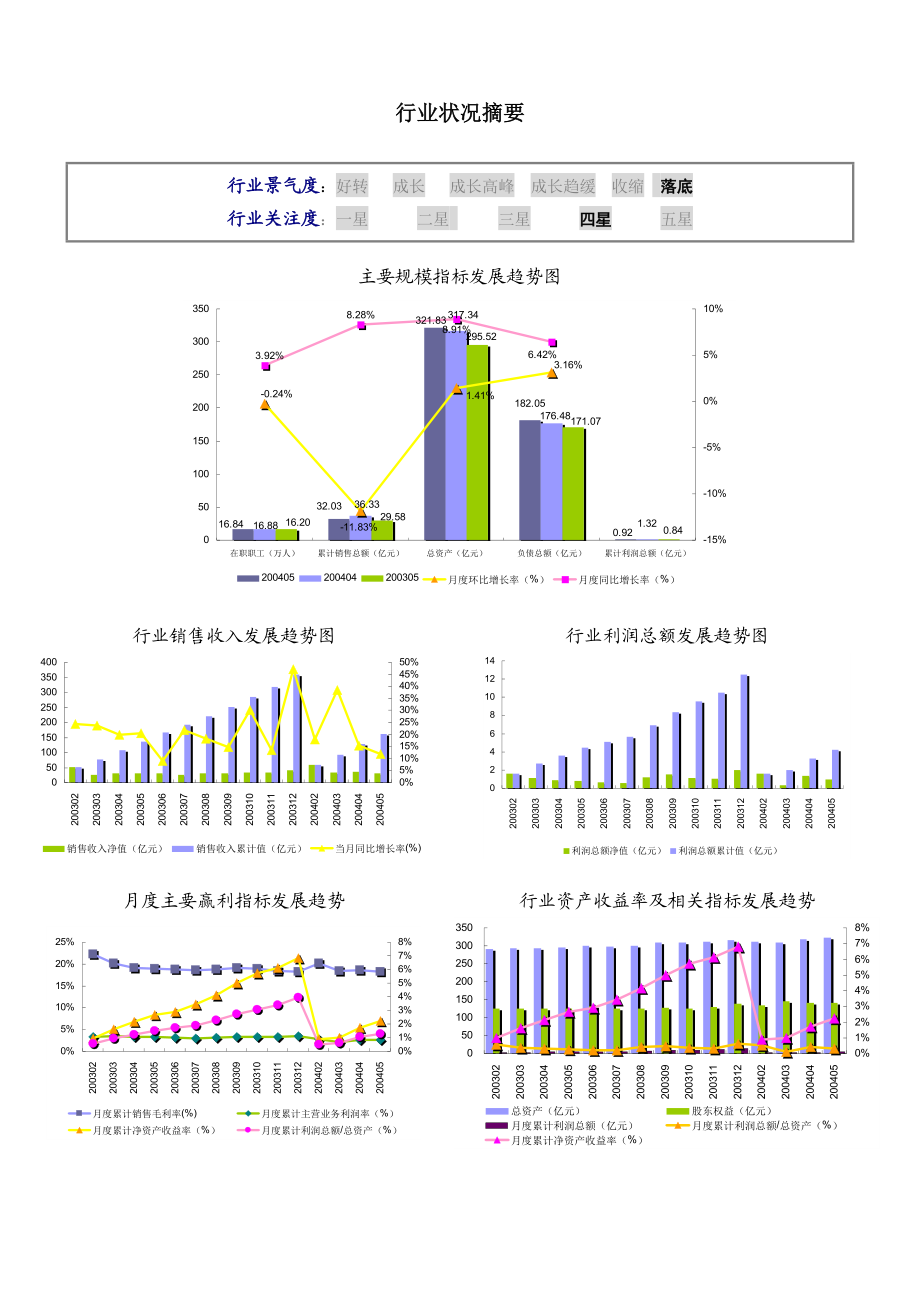 方便食品制造业数据报告.docx_第3页