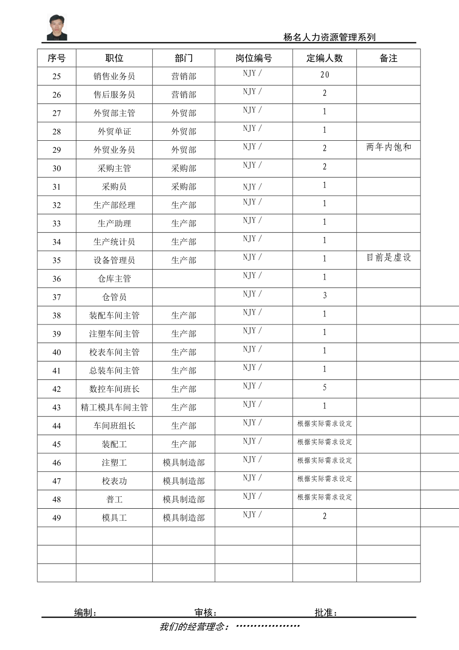 员工岗位职责说明书.docx_第3页