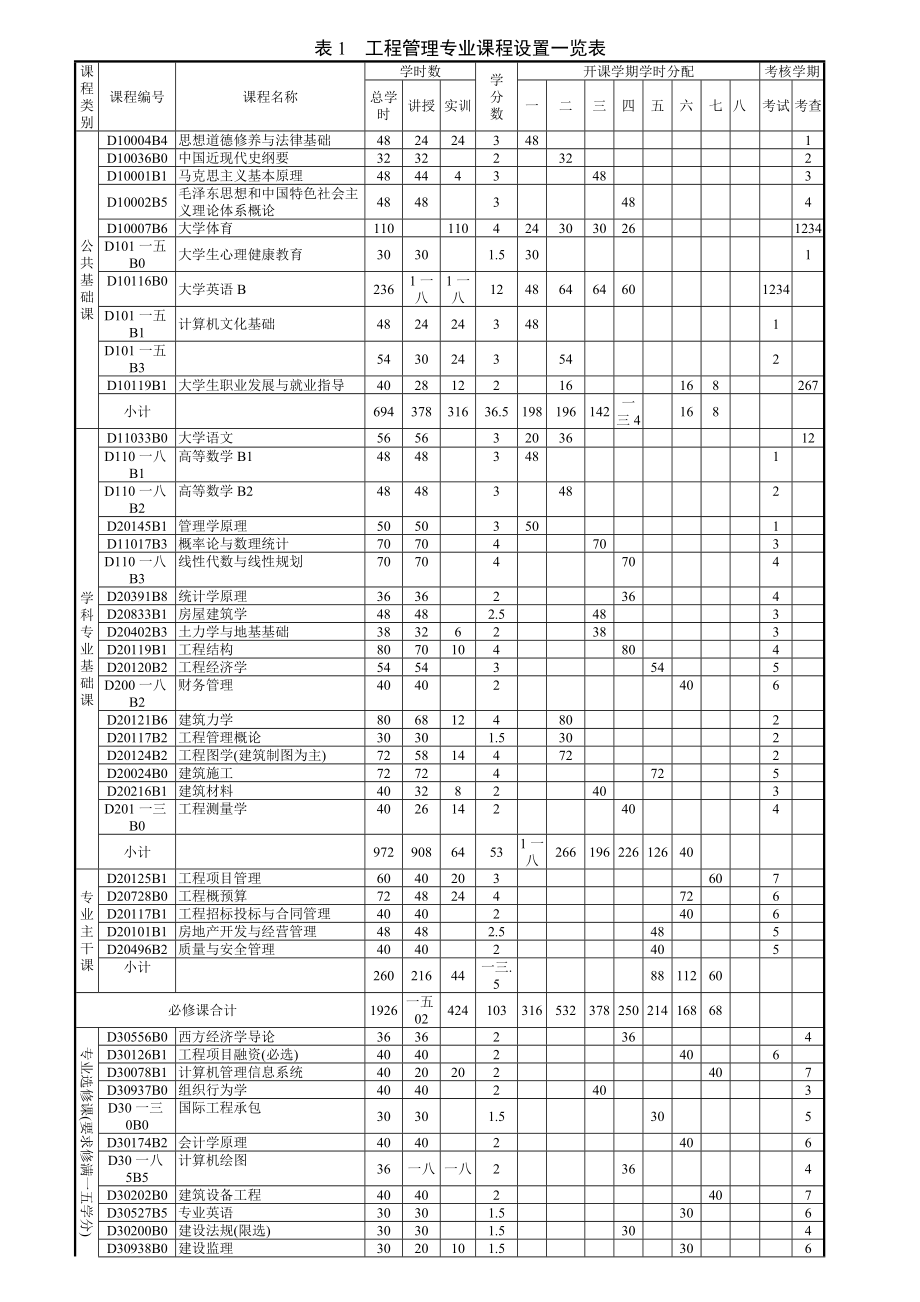 人才培养方案.docx_第2页