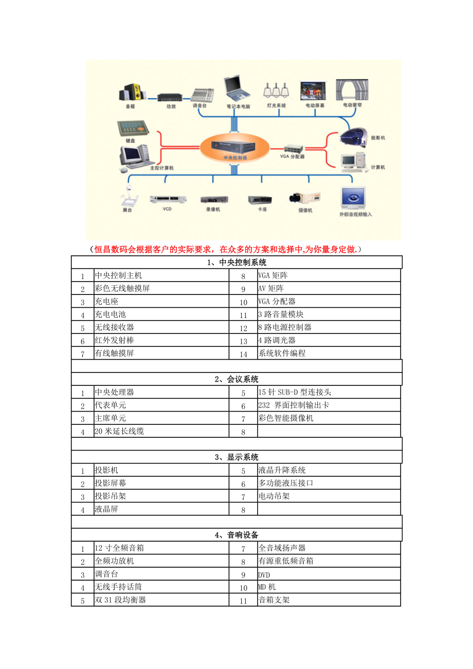 广州恒昌数码电教与会议设备产品介绍.docx_第3页