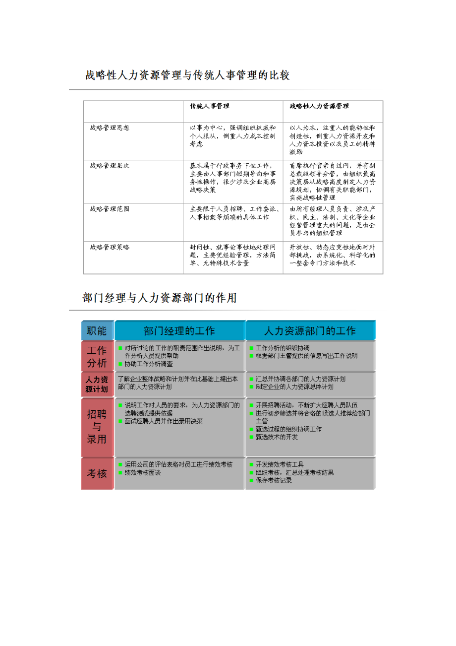 战略人力资源相关概念和内容.docx_第1页