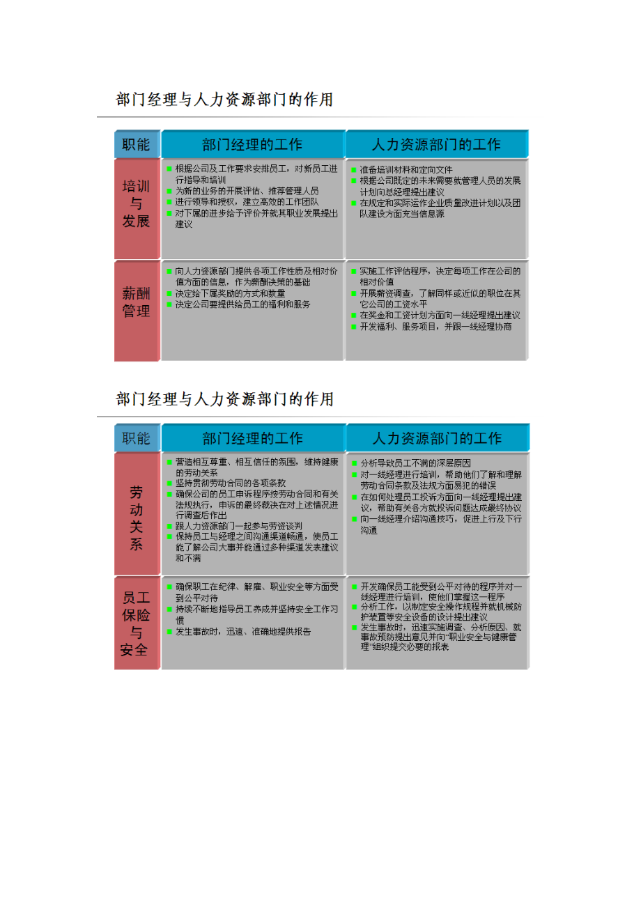 战略人力资源相关概念和内容.docx_第2页