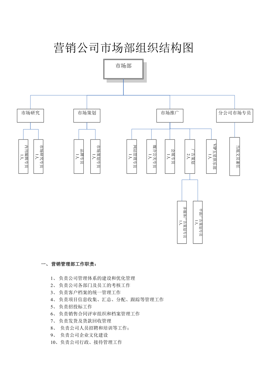 营销公司部门职责.docx_第2页