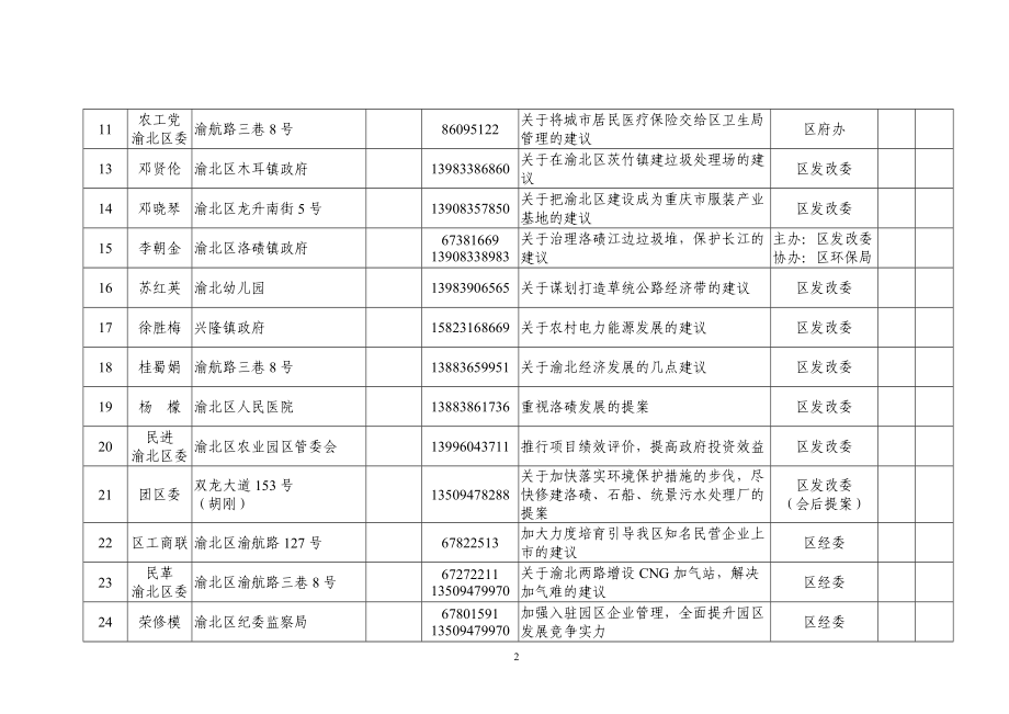 浏览该文件-政协重庆市渝北区委员会第十二届第四次会议.docx_第2页