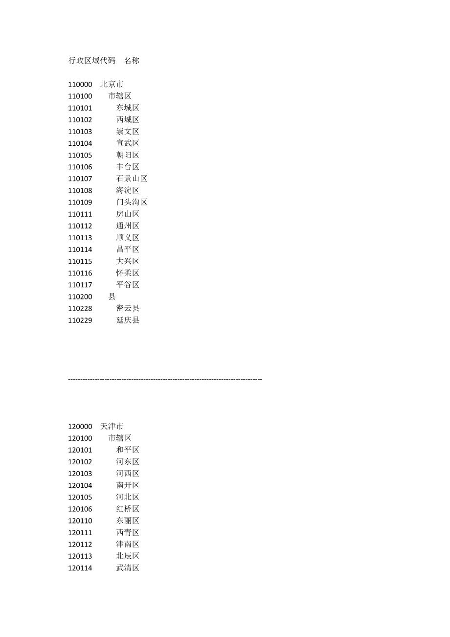 行政区域代码名称.doc_第1页