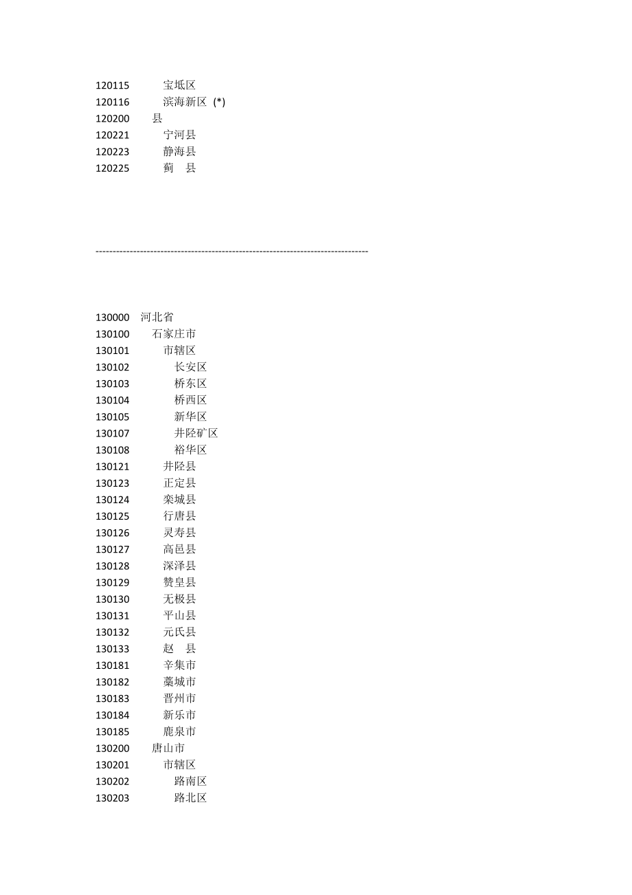 行政区域代码名称.doc_第2页