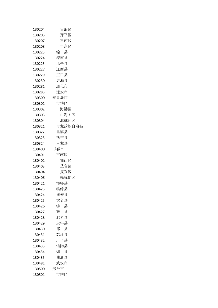 行政区域代码名称.doc_第3页