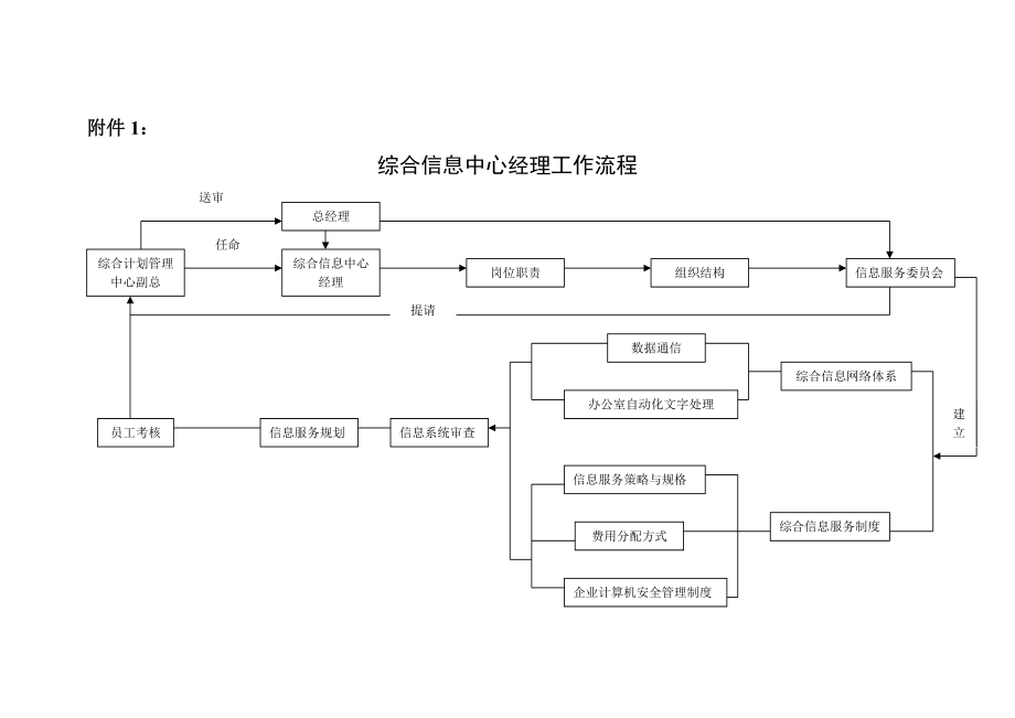 综合信息中心经理工作分析.doc_第3页