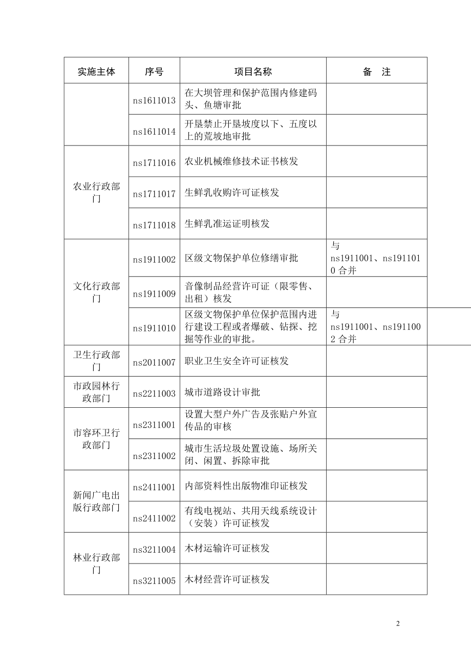 行政审批、备案建议方案.doc_第2页