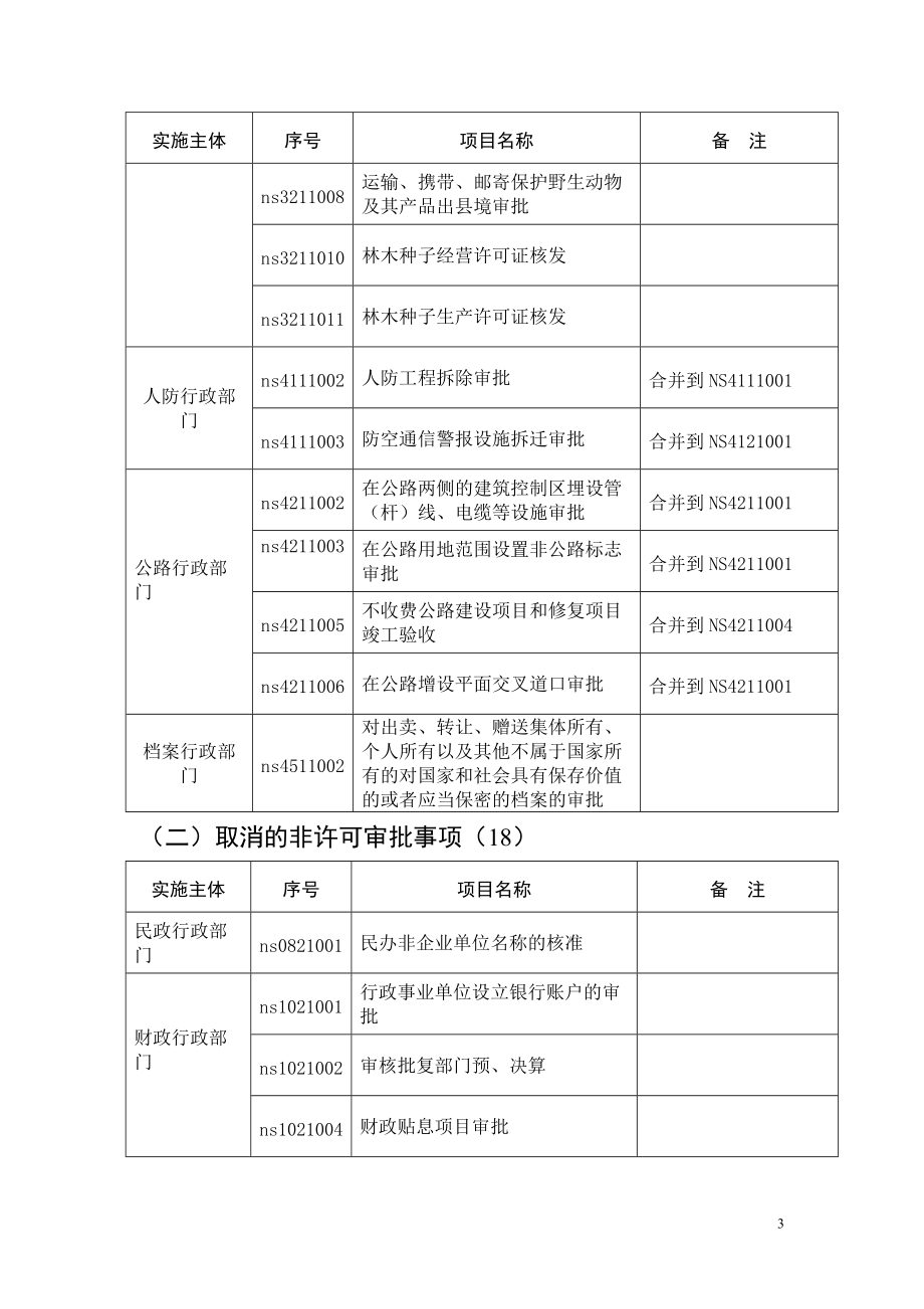 行政审批、备案建议方案.doc_第3页