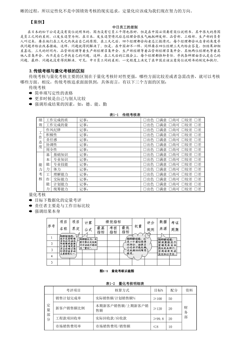 绩效考核概论.docx_第2页