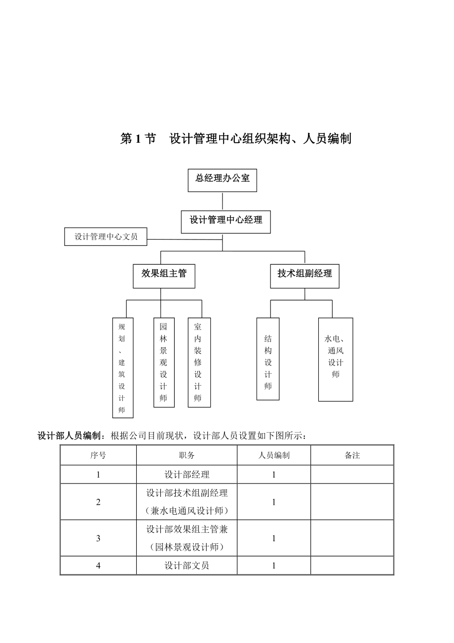 组织架构、职责、制度篇.docx_第3页