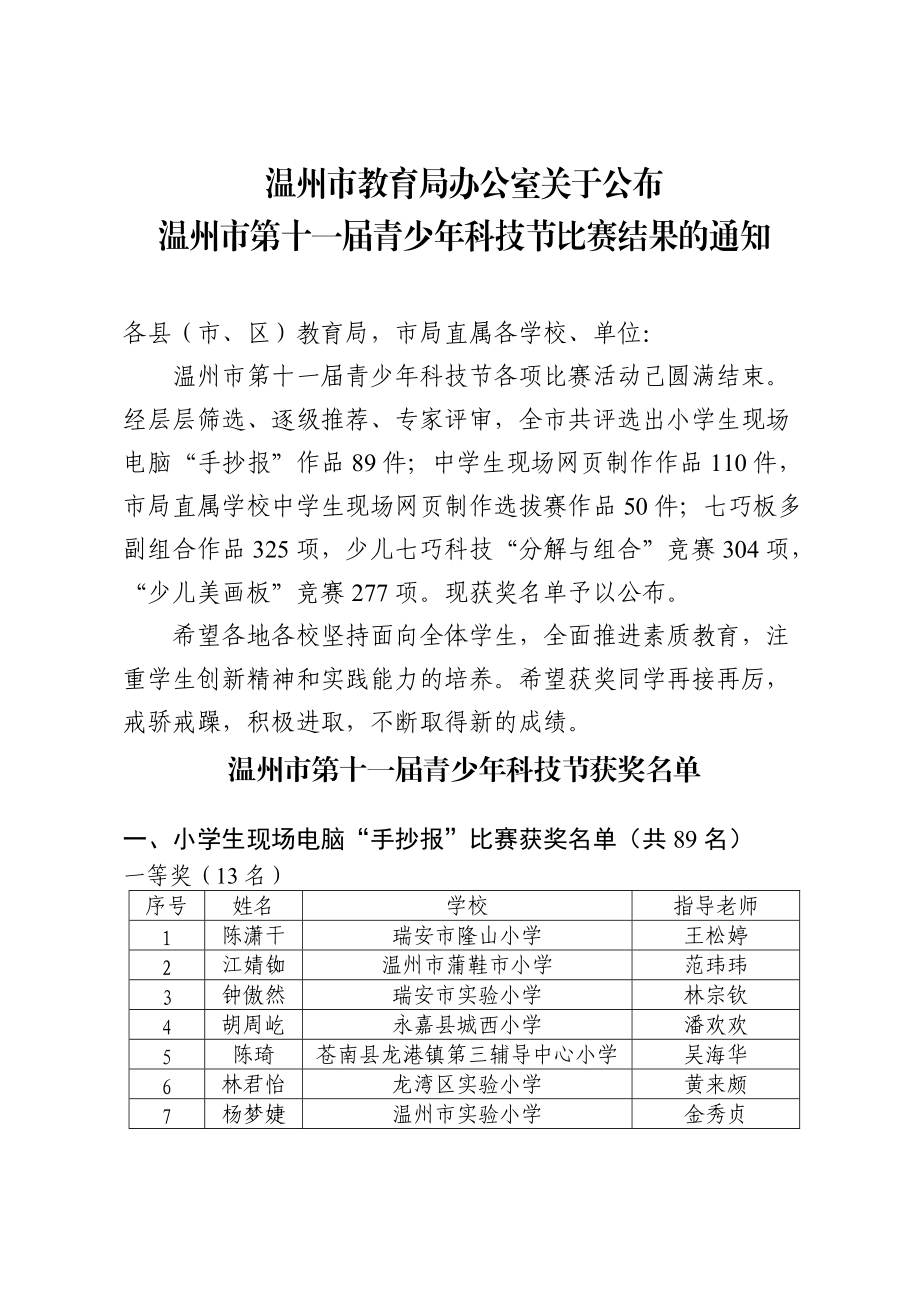 温州市青少年科技节获奖名单表.docx_第2页