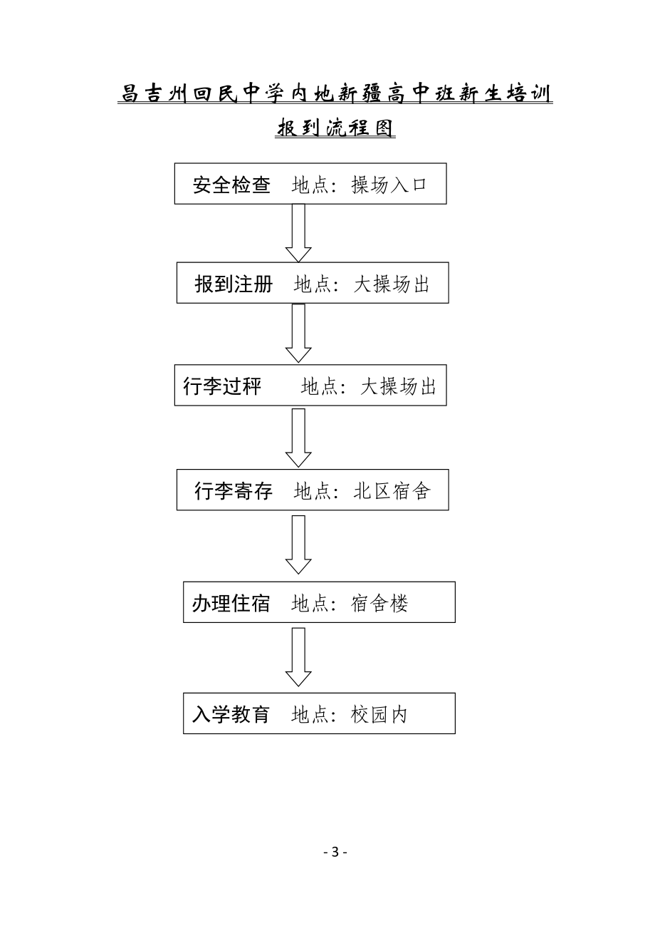 高班培训接待工作手册.docx_第3页