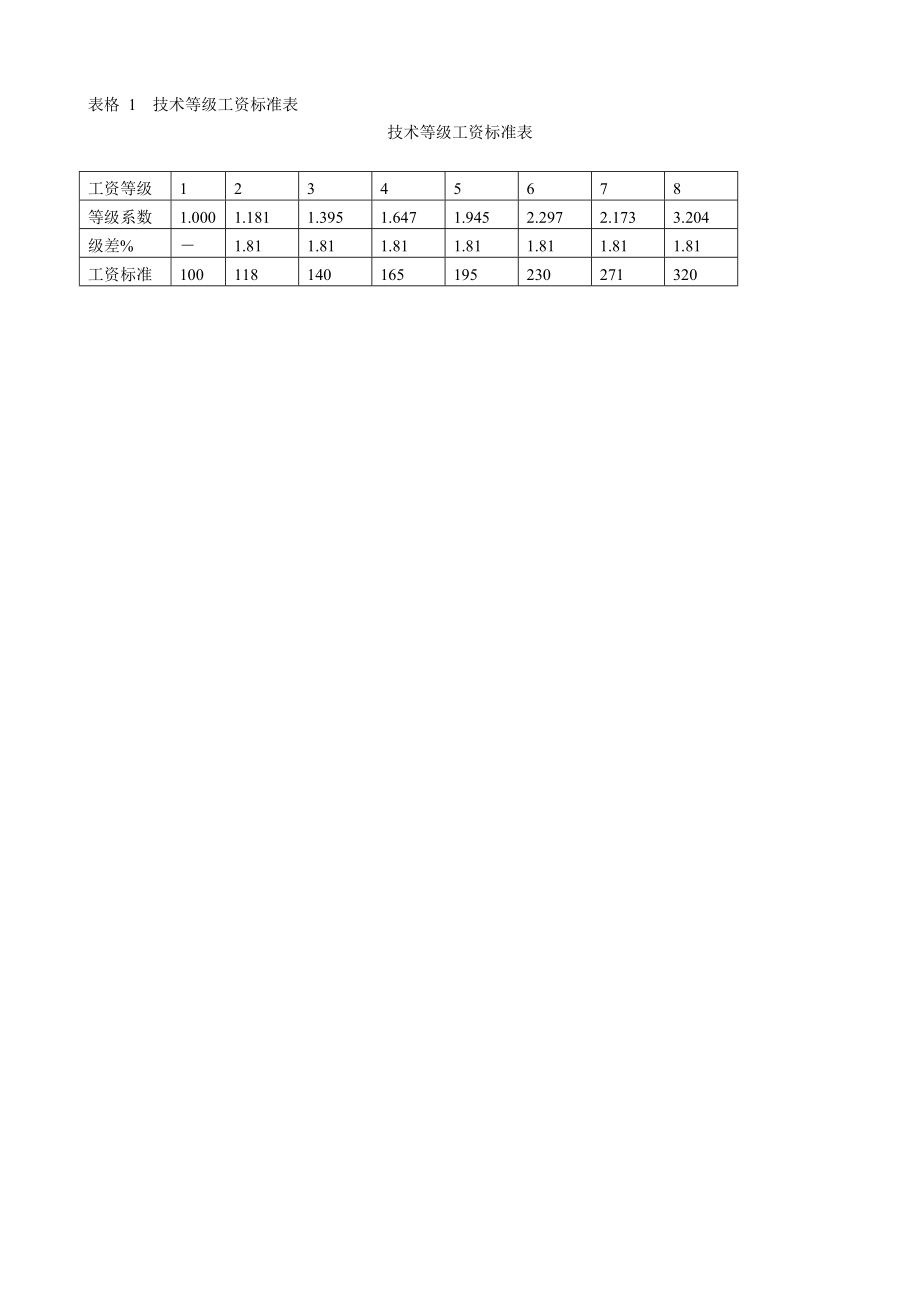 薪酬设计常用的67张表格_2.docx_第3页