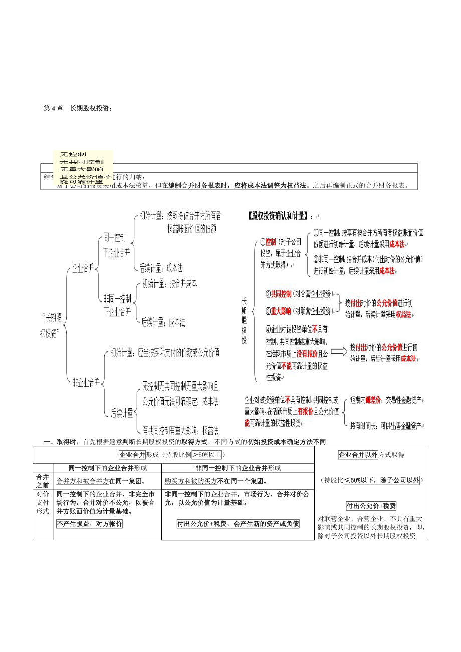 注会复习资料笔记总结.docx_第1页