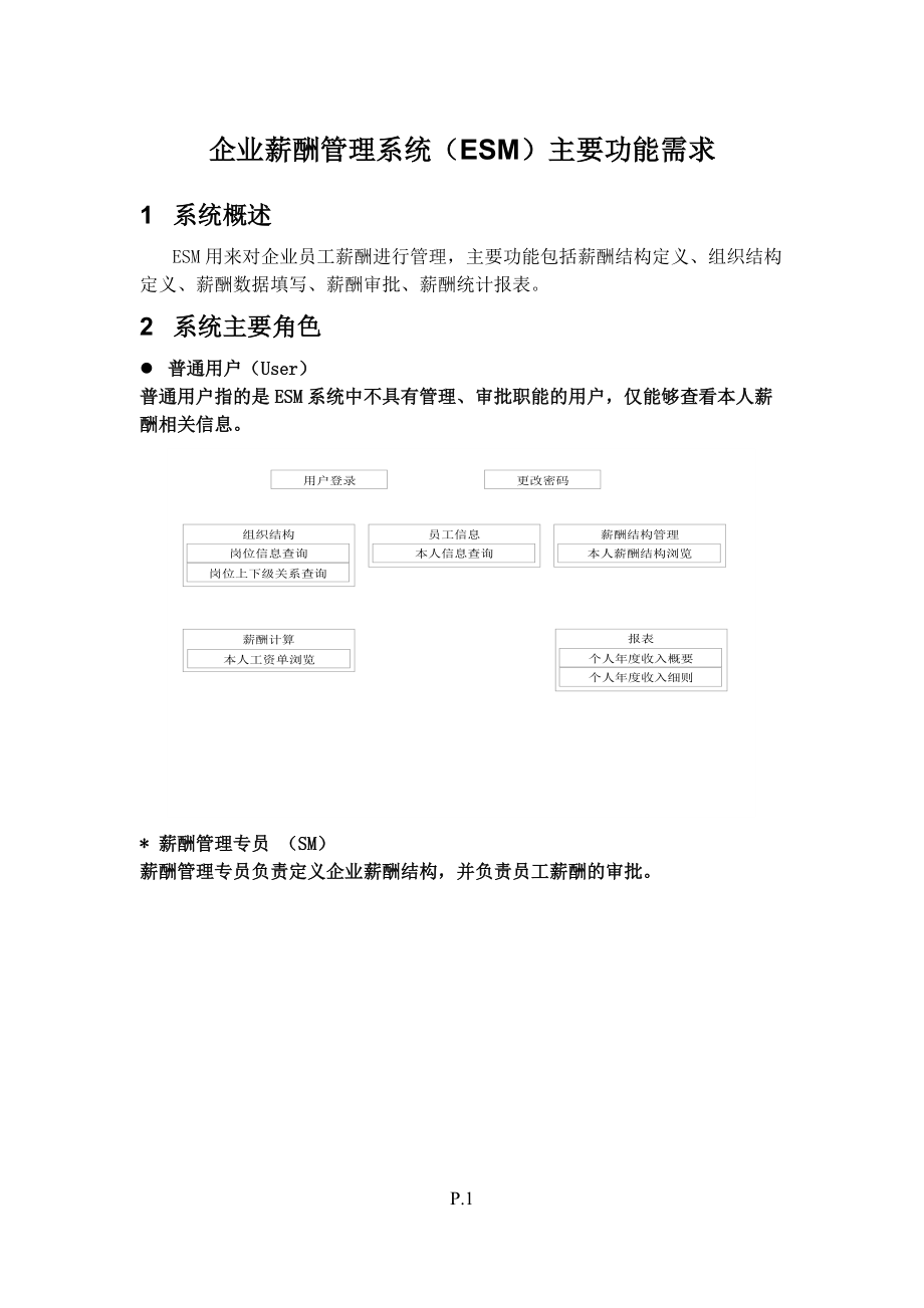 薪酬管理需求.docx_第1页