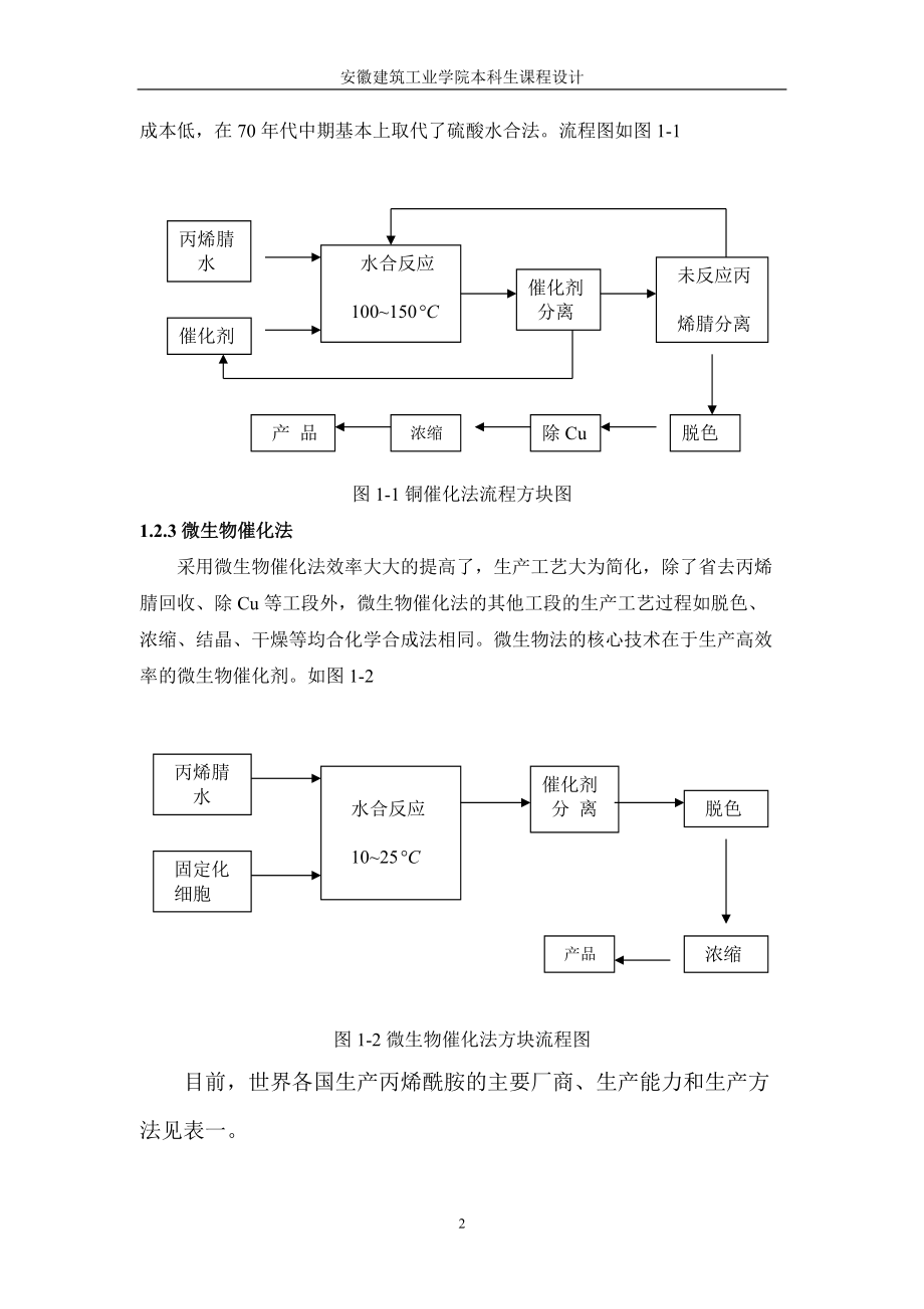 年产5000吨晶体丙烯酰胺工艺设计.docx_第2页