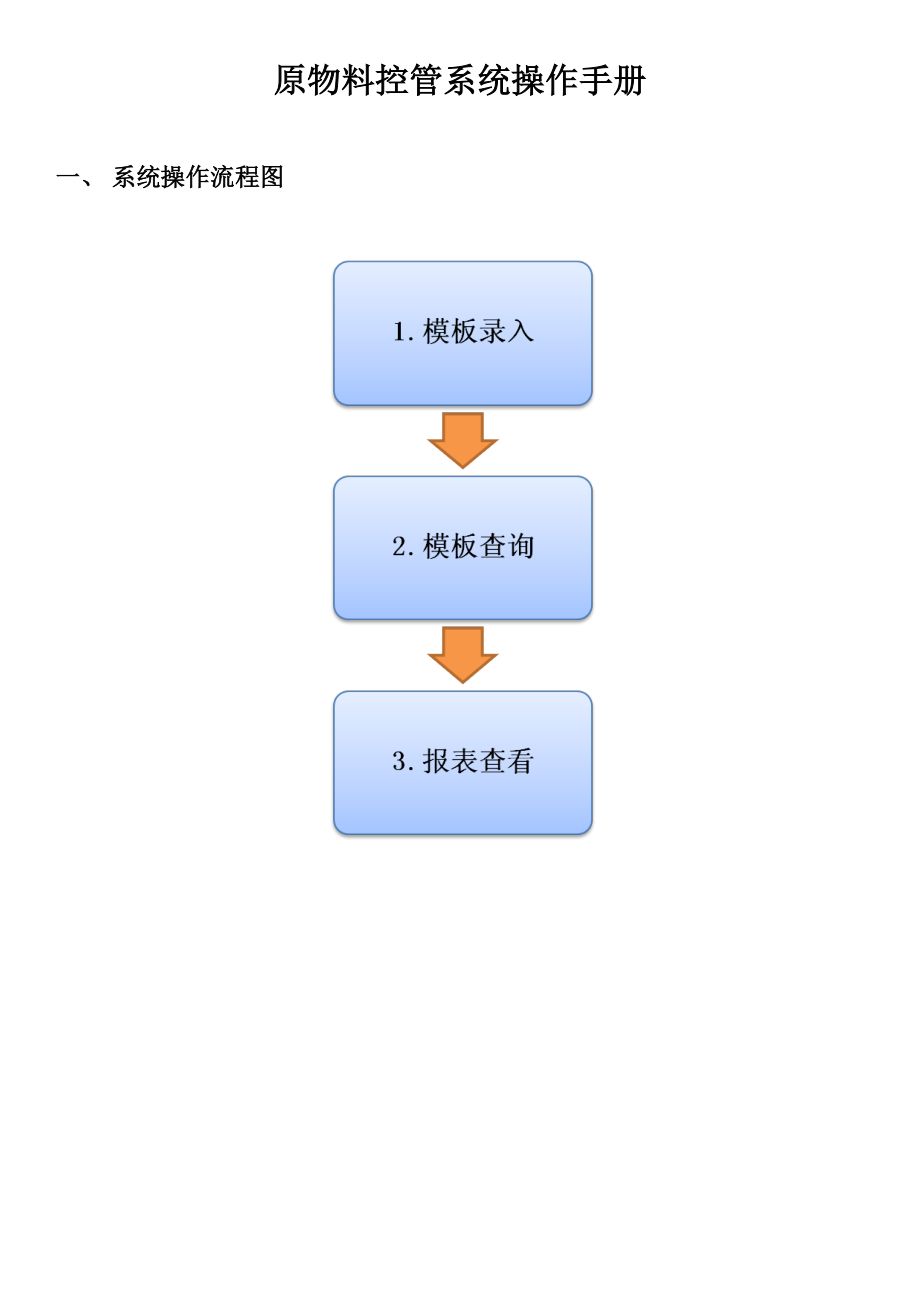 原物料控管系统門店操作手冊.docx_第1页