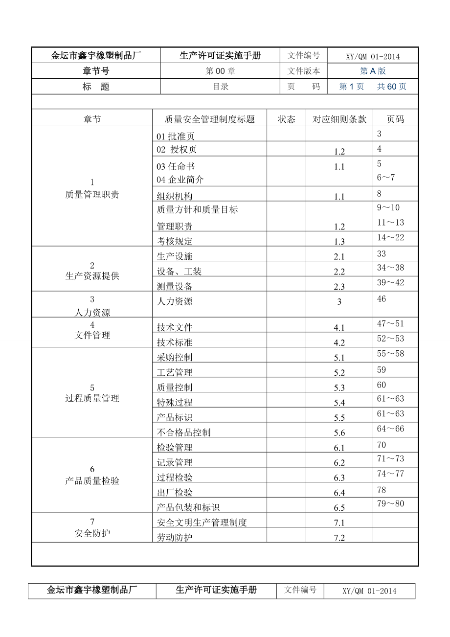 ★★★★生产许可证实施手册_(生产许可证专用).docx_第1页