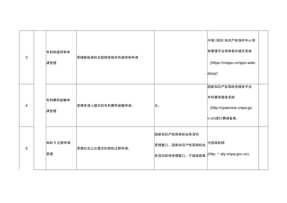 深圳市知识产权公共服务事项清单（第一版）.docx_第2页