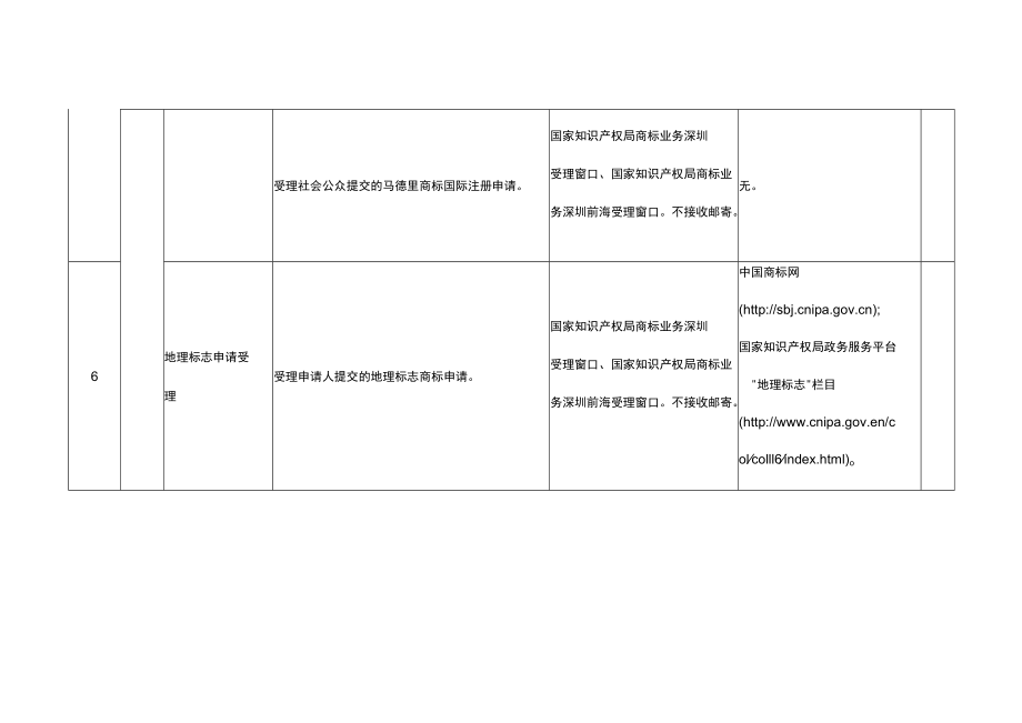 深圳市知识产权公共服务事项清单（第一版）.docx_第3页
