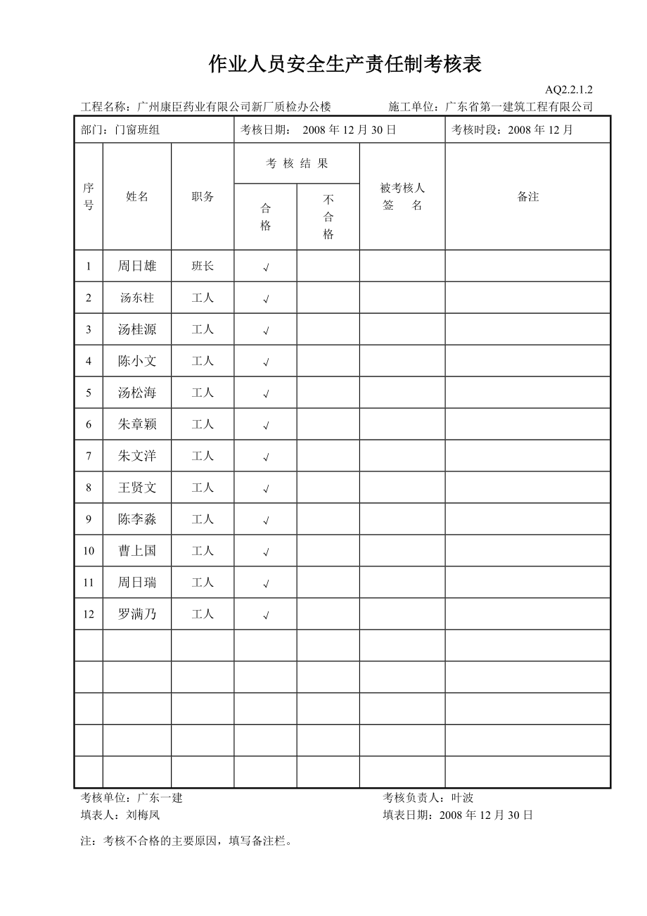 作业人员安全生产责任制考核表（铝窗）(DOC5页).doc_第1页