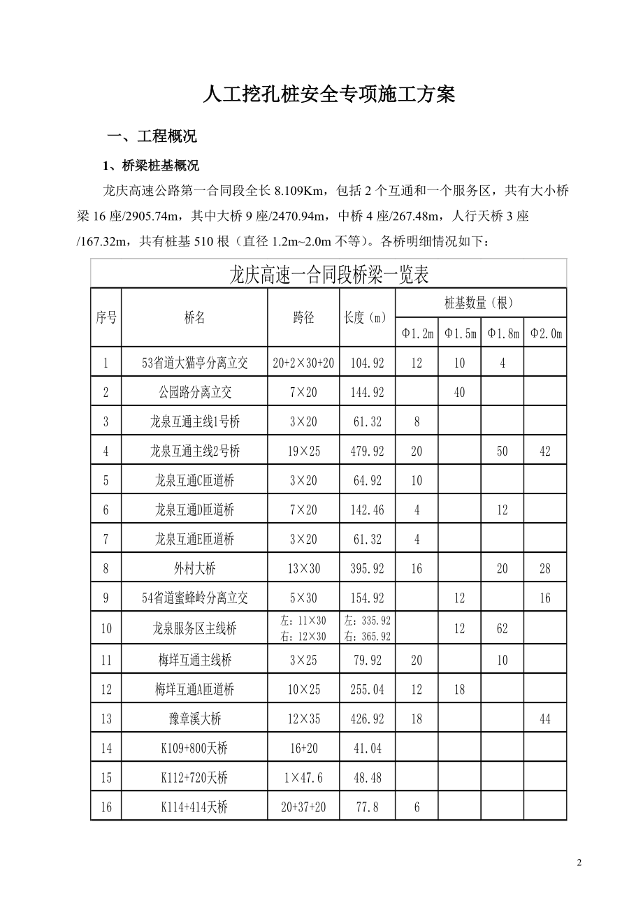 人工挖孔桩安全专项方案-龙庆.docx_第3页