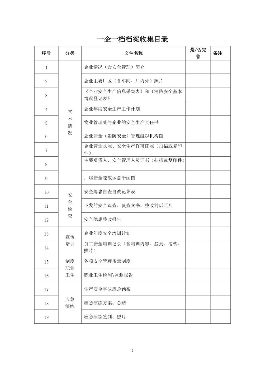 企业安全档案模板(一企一档).docx_第2页