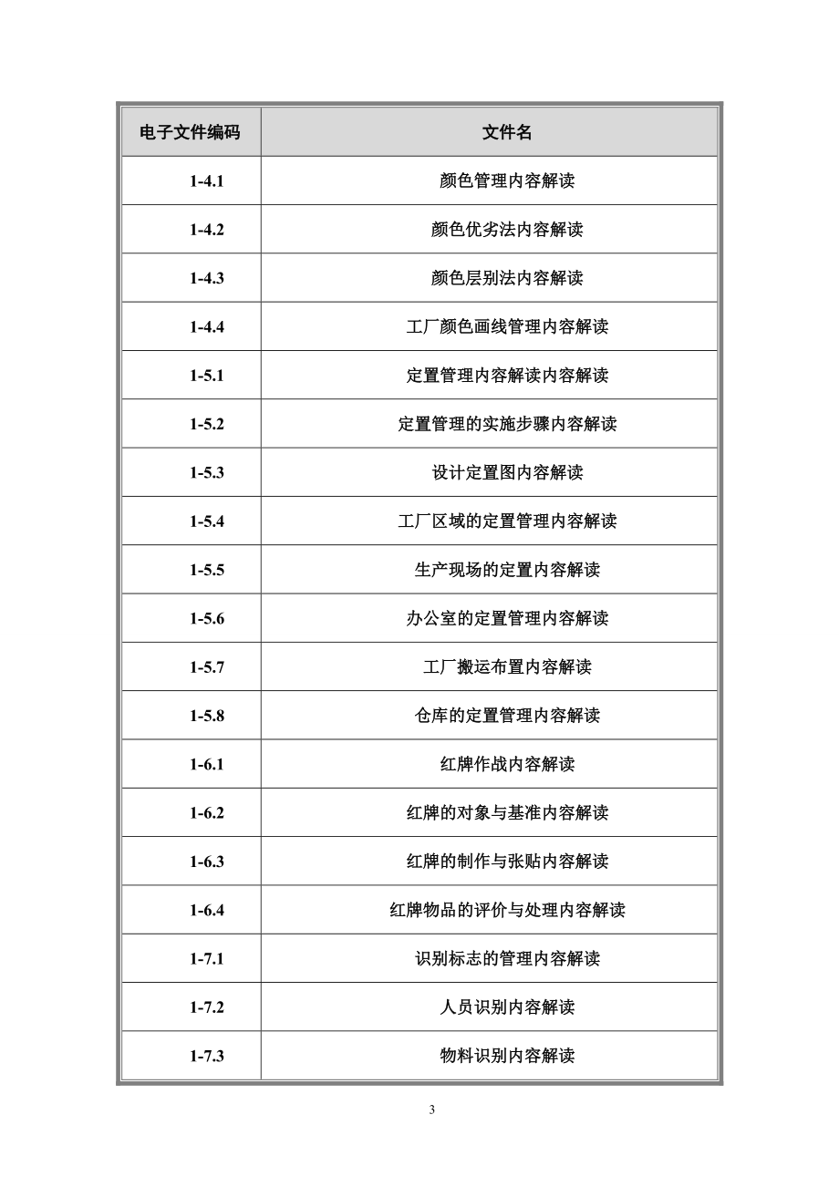 工厂目视管理[1]1.docx_第3页