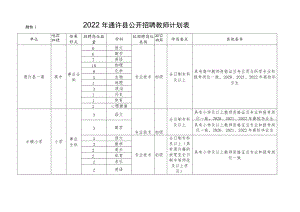 附件1 2022年通许县公开招聘教师计划表.docx