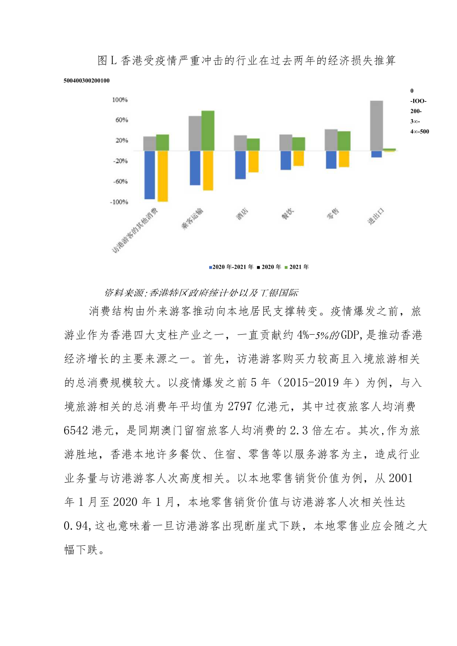 香港增长重心由外向内转变.docx_第3页