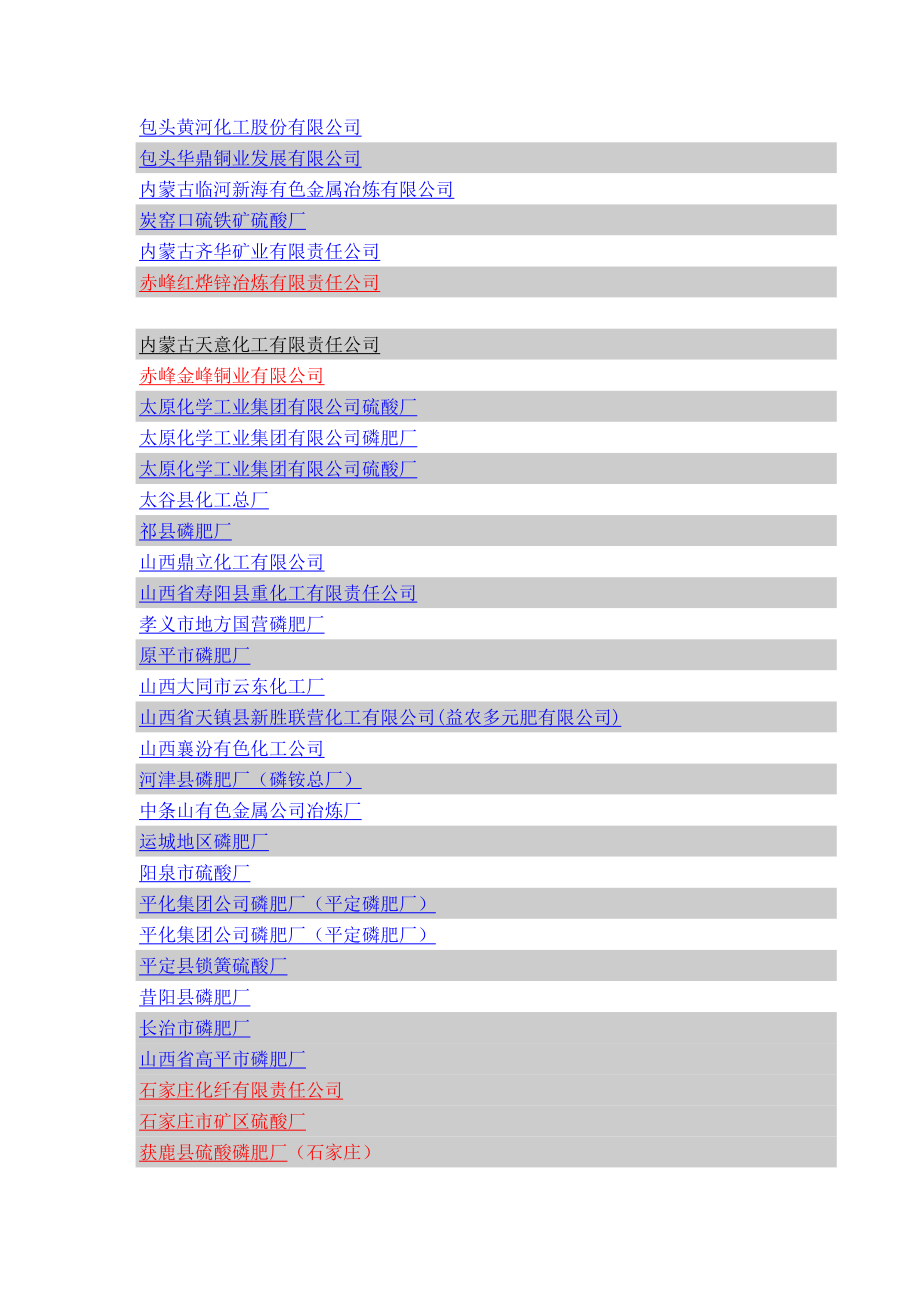 硫酸生产企业(DOC58页).doc_第1页