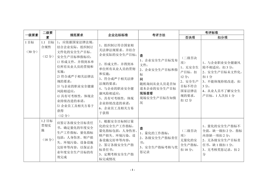 江苏省石油化工码头企业安全生产标准化考评细则.docx_第2页