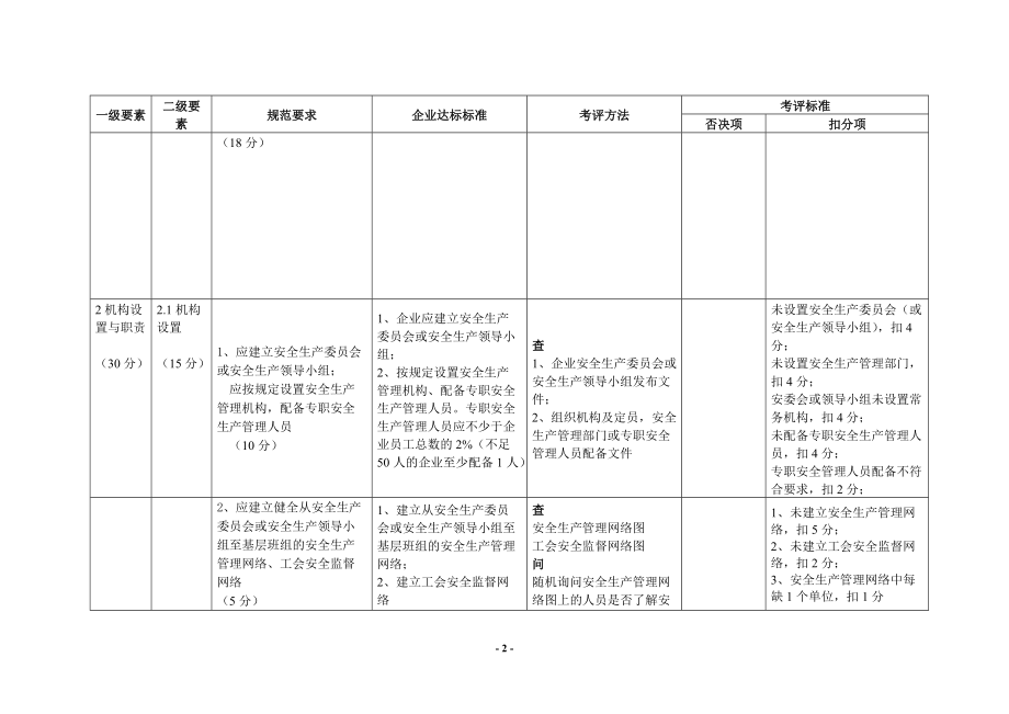 江苏省石油化工码头企业安全生产标准化考评细则.docx_第3页