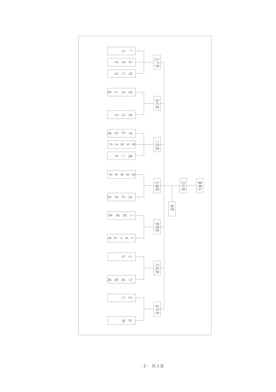 门窗生产企业运营架构组织及细则范本.docx_第2页