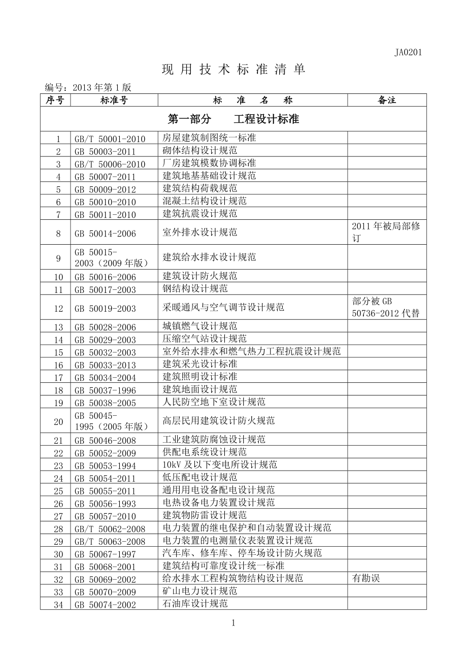 现用技术标准清单汇总(XXXX年第1版)(动态更新后).docx_第2页