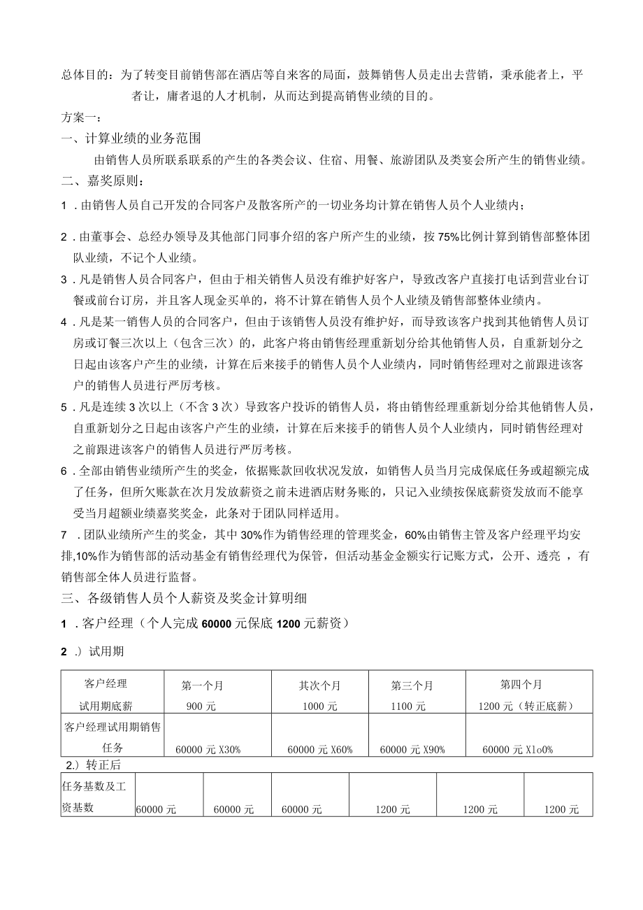 销售激励方案.docx_第1页