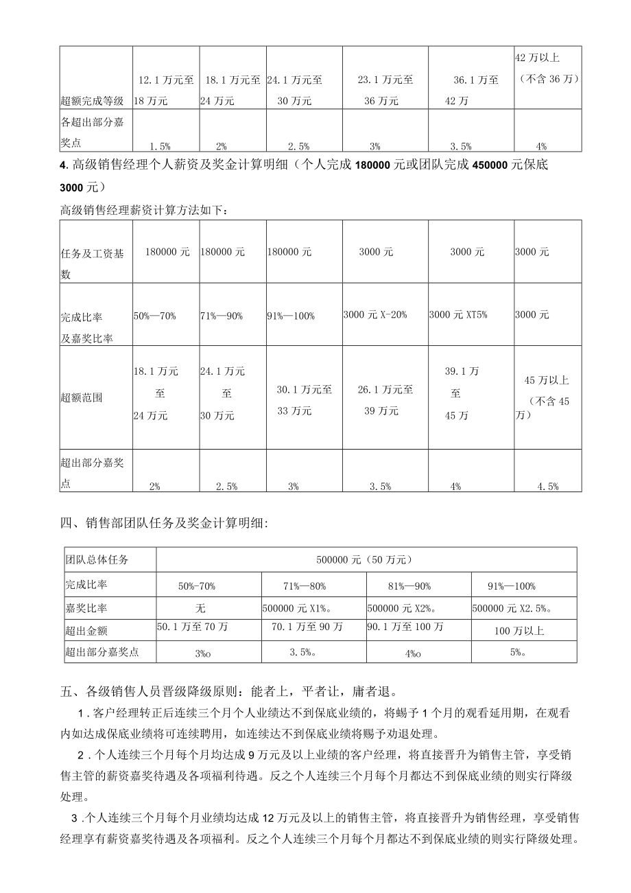 销售激励方案.docx_第3页