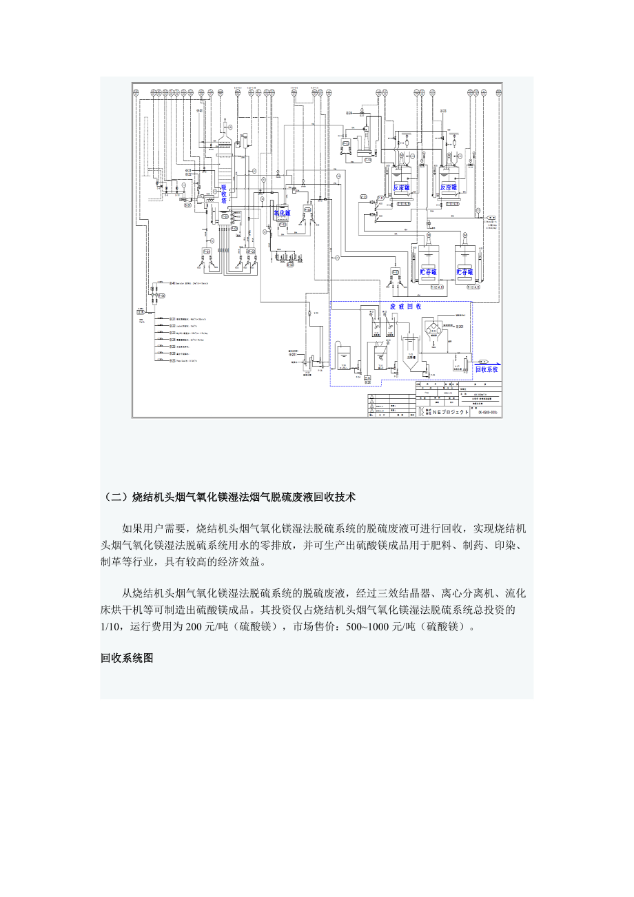 氧化镁烟气脱硫工艺简介.docx_第2页