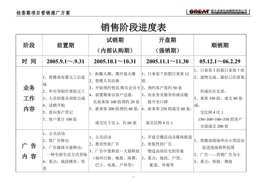 桂香路项目营销推广方案1.docx_第1页