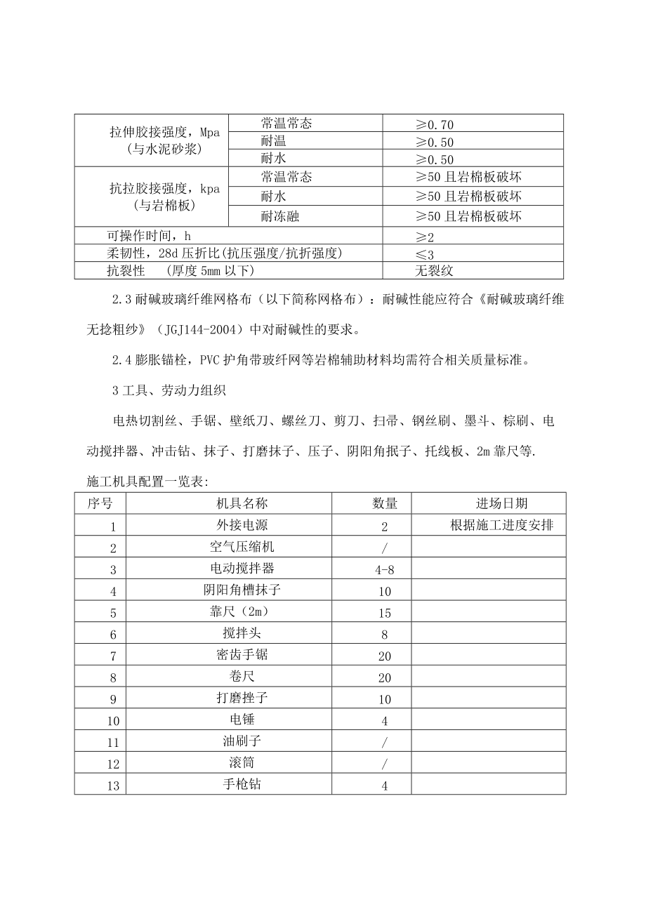 外墙外保温外墙饰面工程施工方案.docx_第3页