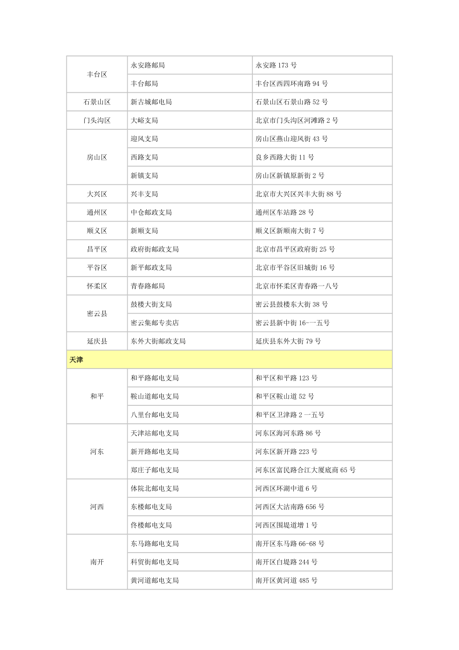 新发行纪特邮票销售网点公示.docx_第2页