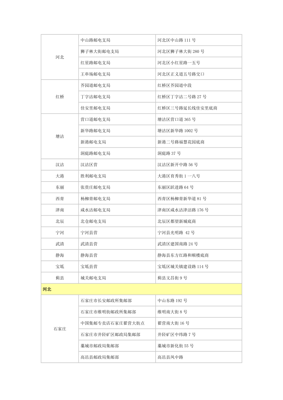 新发行纪特邮票销售网点公示.docx_第3页