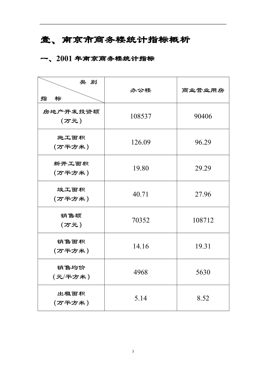 南湖春晓商务楼市调报告.docx_第3页