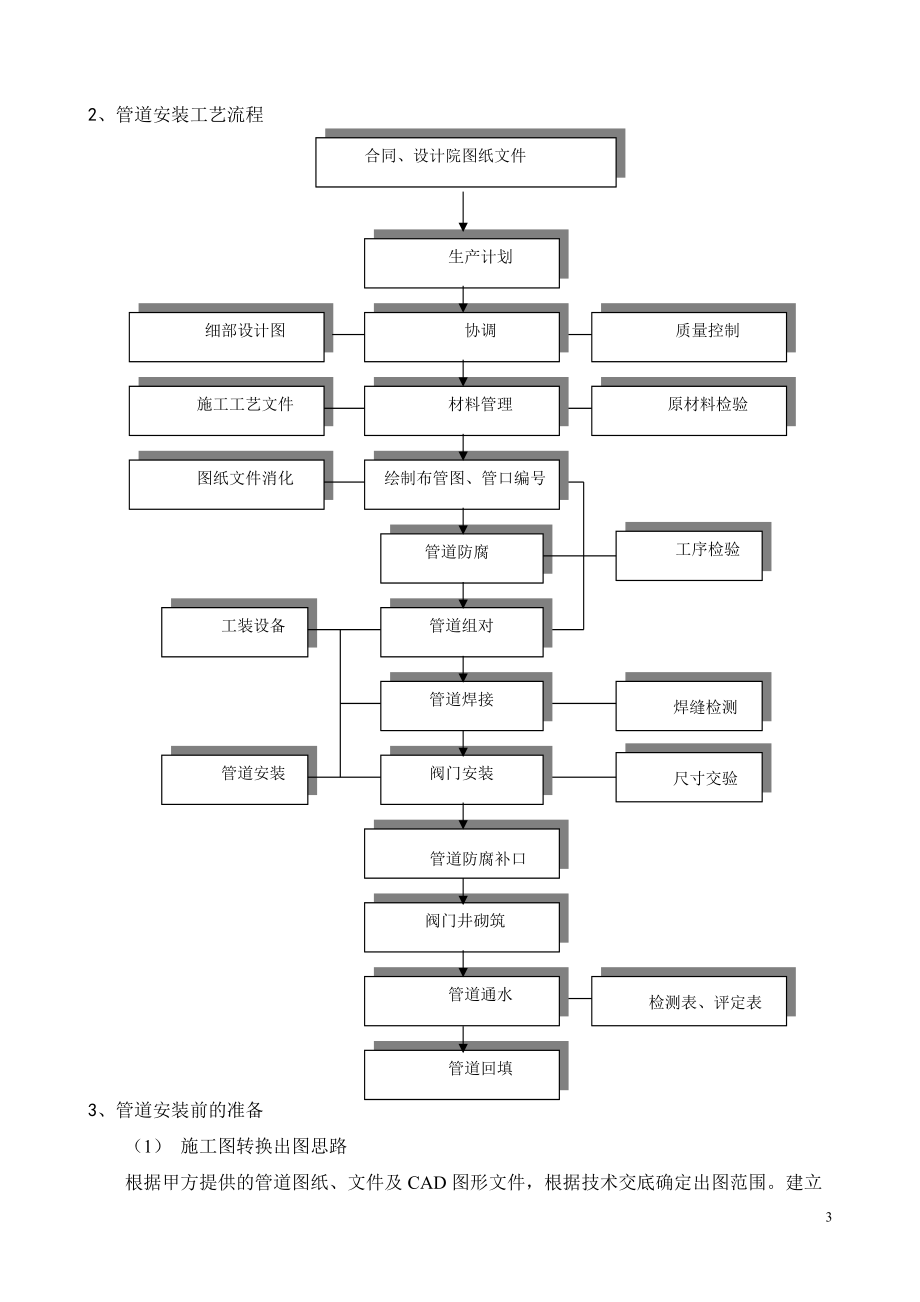 样板工程创建方案.docx_第3页