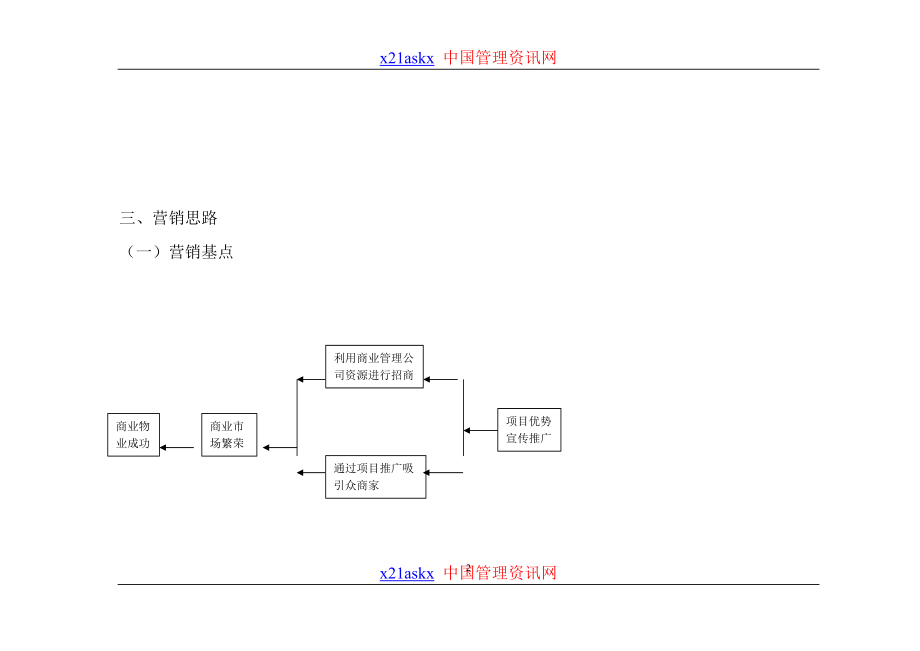 商品城营销策划报告之营销推广篇.docx_第2页