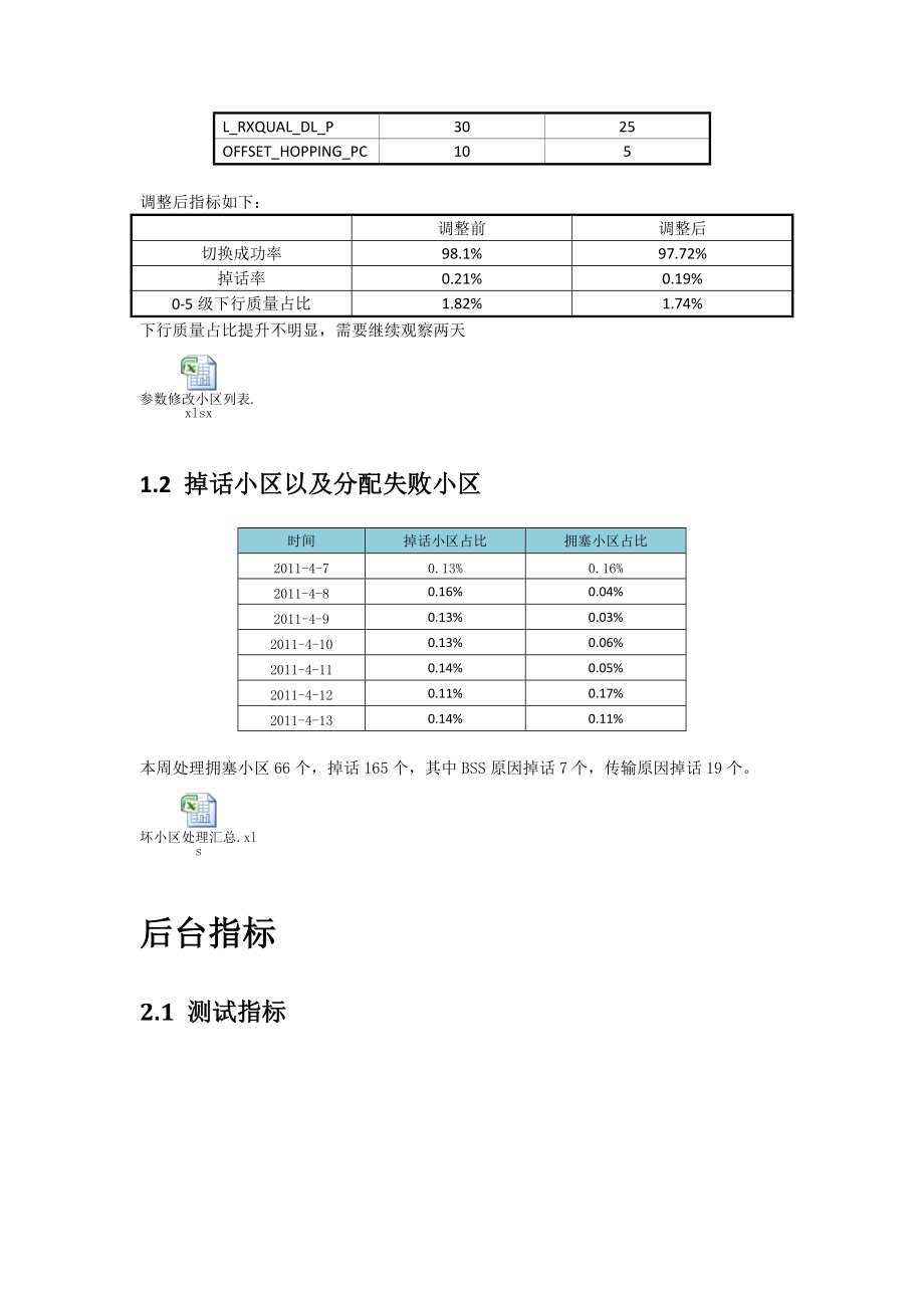 分公司GSM网络优化服务项目周报(48-414).docx_第3页