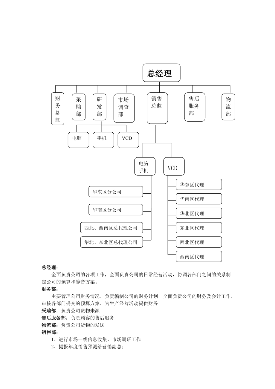 市场营销模拟实训.docx_第3页