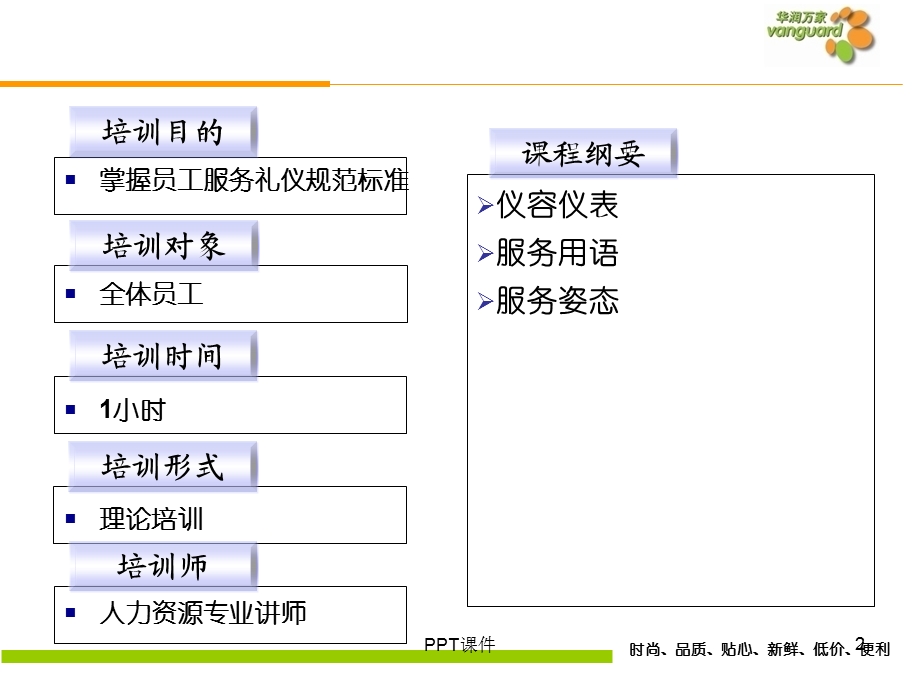 超市服务礼仪新课件.ppt_第2页